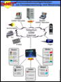 DxNET-Kommunikationsmöglichkeiten